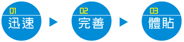 迅速.完善.體貼